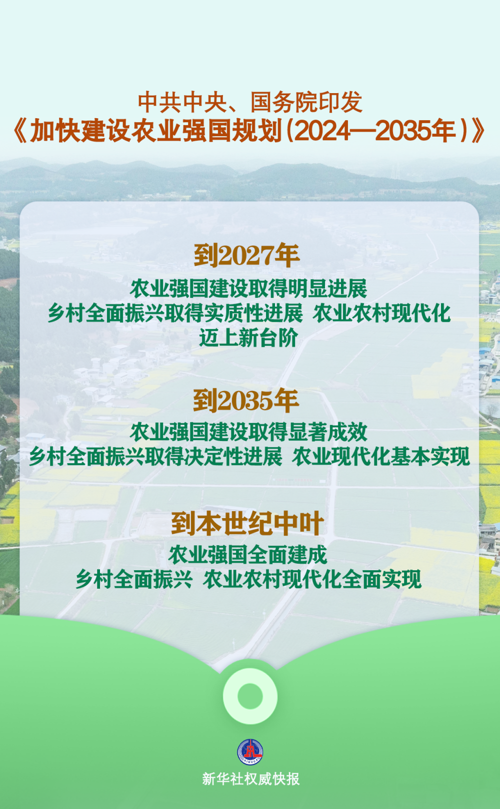 中共中央、国务院印发《加快建设农业强国规...